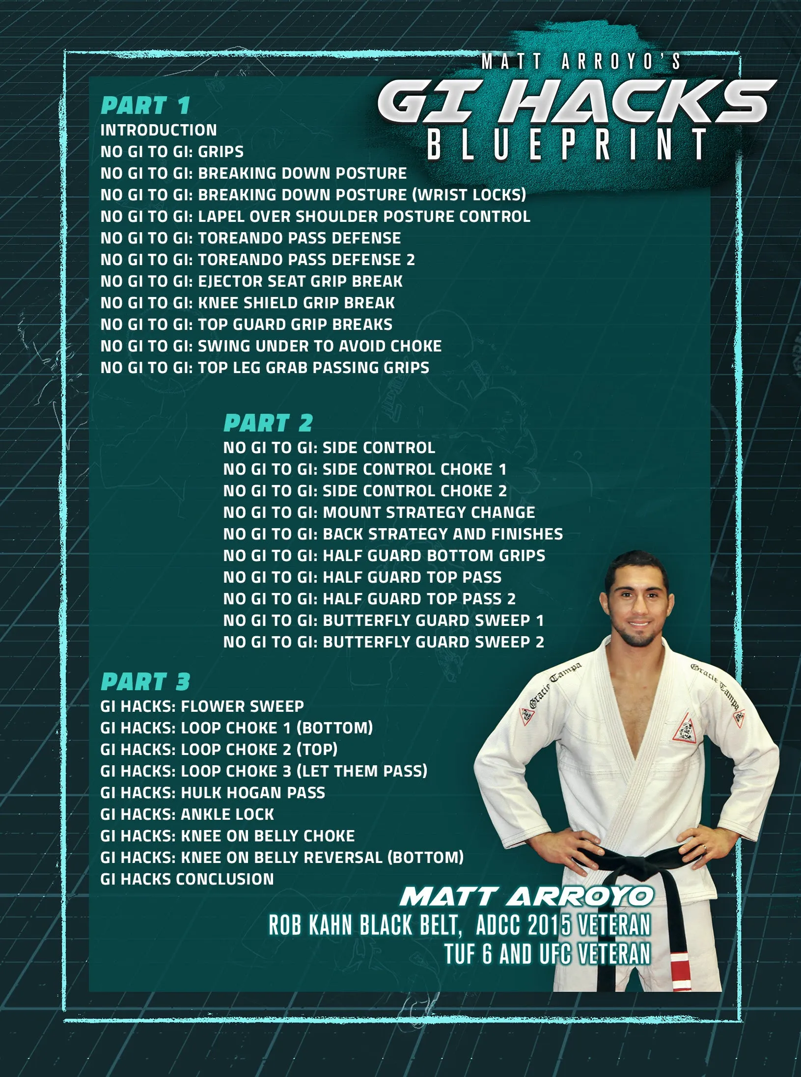 Gi Hacks Blueprint by Matt Arroyo